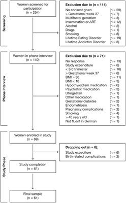 Allopregnanolone and mood in the peripartum: a longitudinal assessment in healthy women